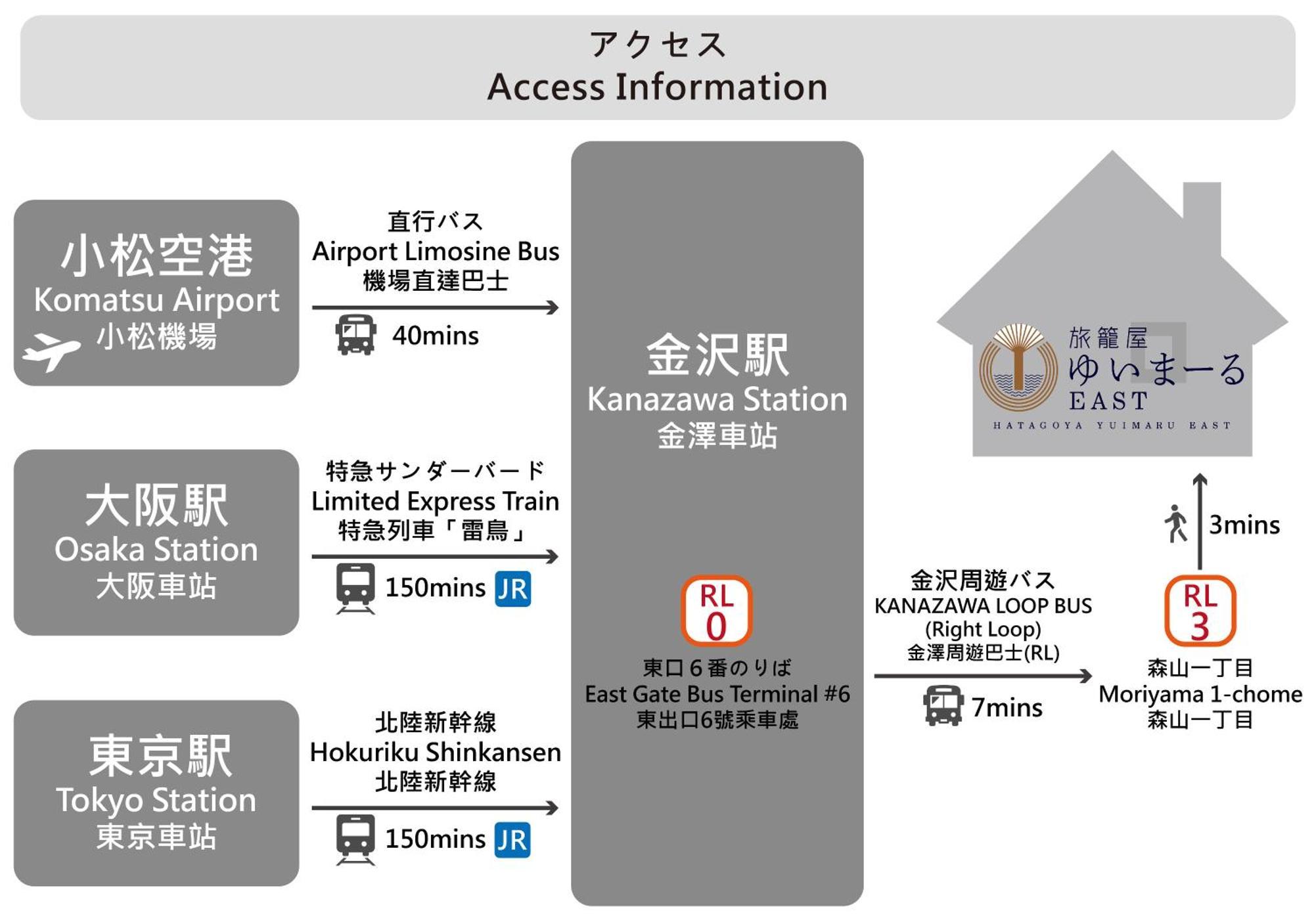 Yuimaru East Lejlighedshotel Kanazawa Eksteriør billede